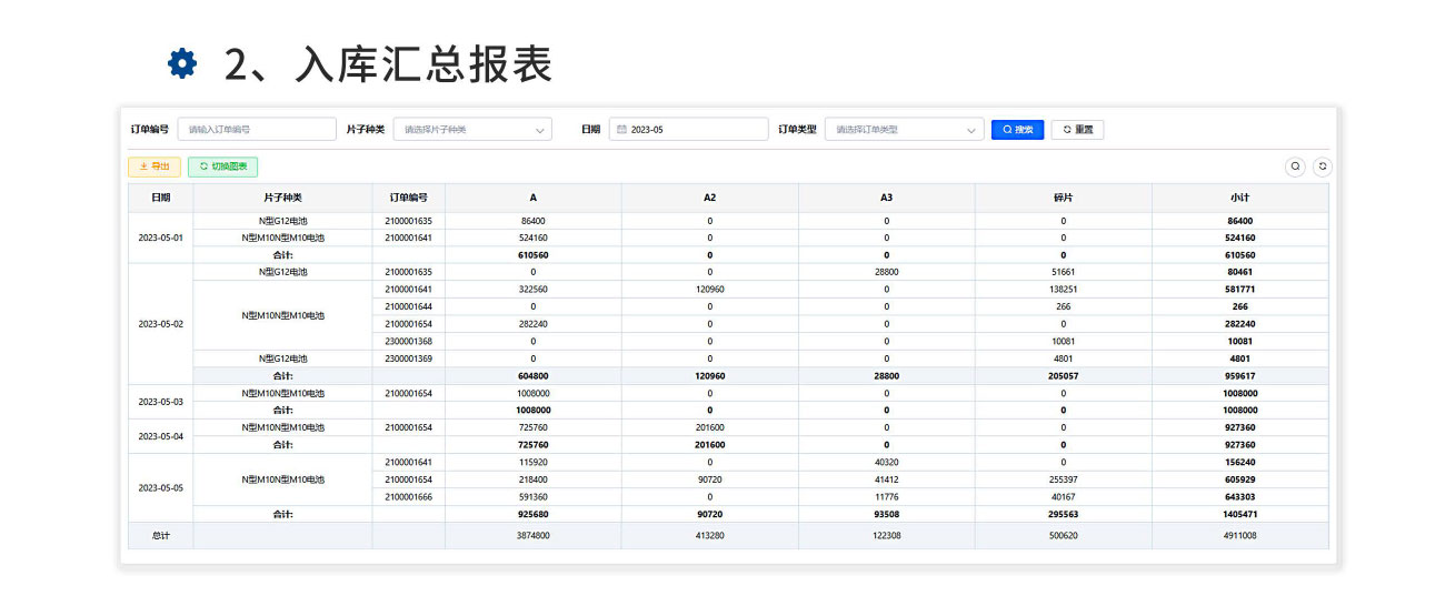 入庫匯總報表