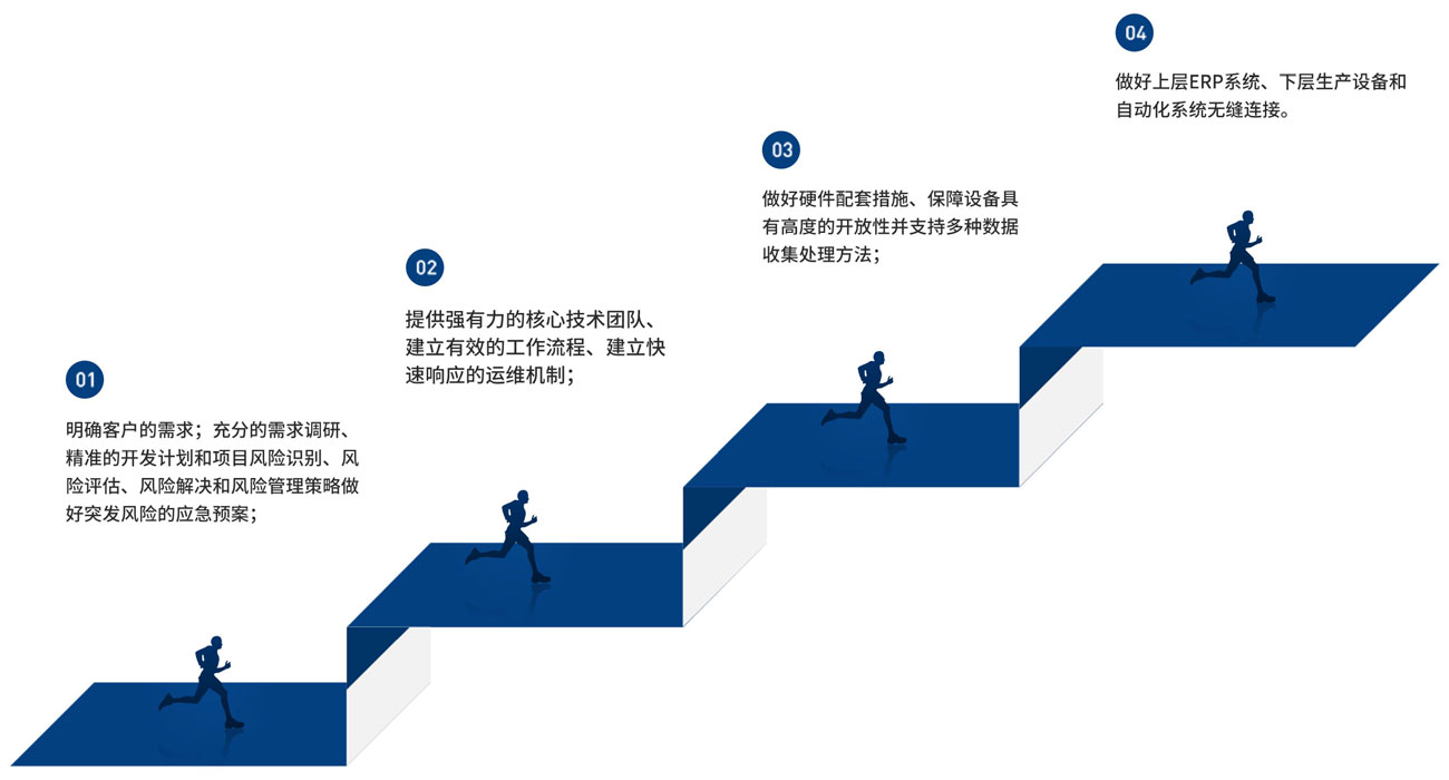 MES項目實施規(guī)劃