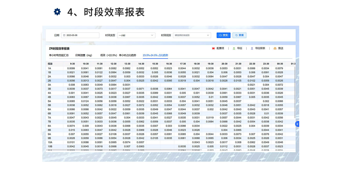 時段效率報表