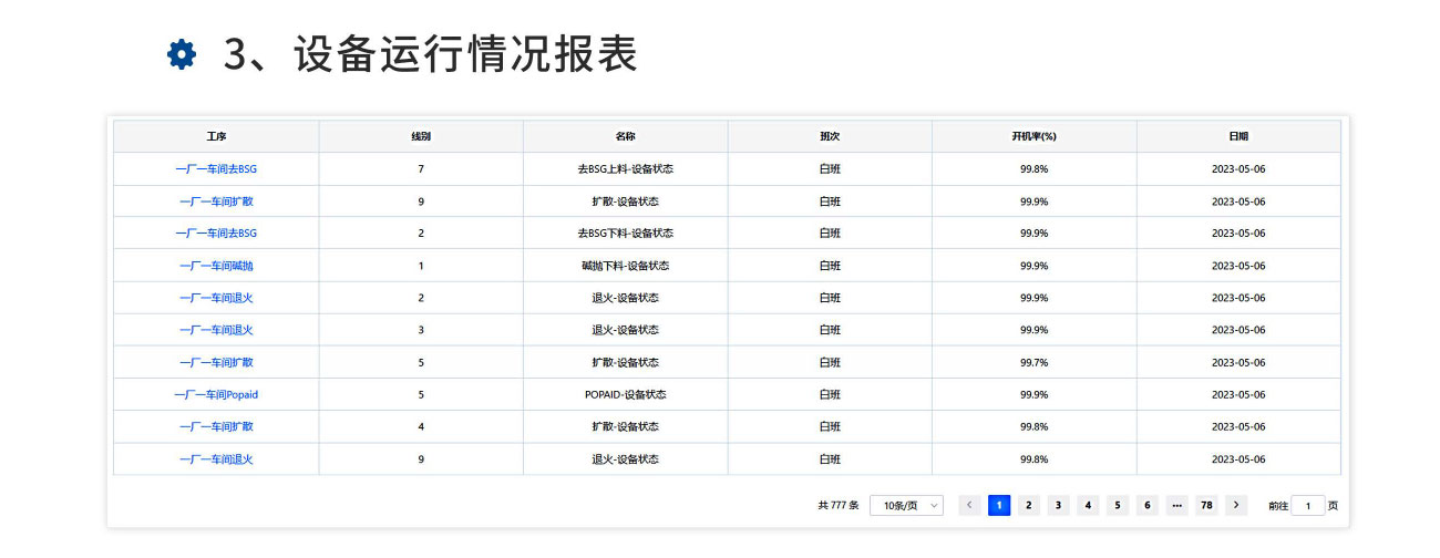 設(shè)備運行情況報表